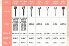 电吹风店铺 电吹风店铺名字