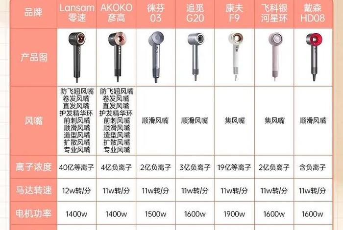 电吹风店铺 电吹风店铺名字