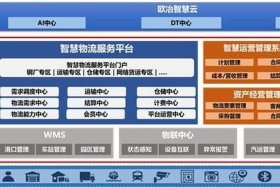 欧冶电商平台怎么操作 欧冶电商平台怎么操作流程