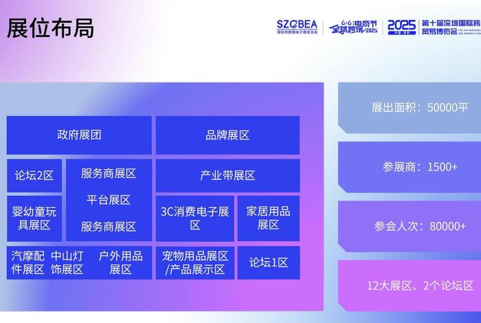 深圳跨境电商发展现状;深圳跨境电商发展现状调查 深圳跨境电商发展现状;深圳跨境电商发展现状调查