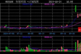 电商概念涨停；电商概念涨停什么意思