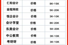 电商cpa怎么计算 - 电商cpa怎么计算销售额