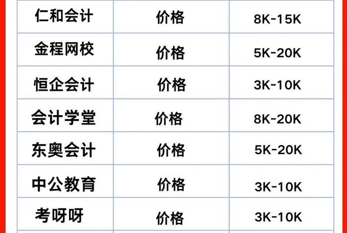 电商cpa怎么计算 - 电商cpa怎么计算销售额 电商cpa怎么计算 - 电商cpa怎么计算销售额