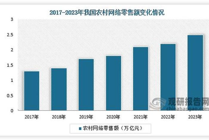 农村电商市场分析图片 农村电商的市场