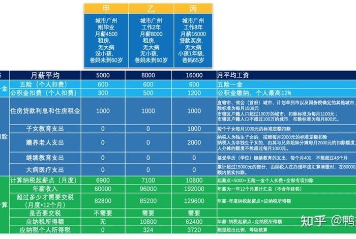 电商 平台收入 税,电商 平台收入 税率表 电商 平台收入 税,电商 平台收入 税率表