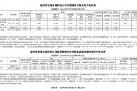 商电等级 商业用电等级