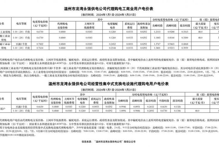 商电等级 商业用电等级