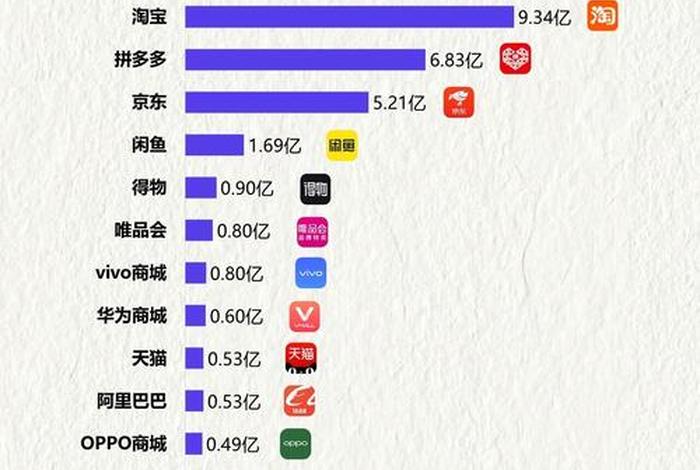 中国十大网购电商平台、中国十大网购电商平台排名 中国十大网购电商平台、中国十大网购电商平台排名