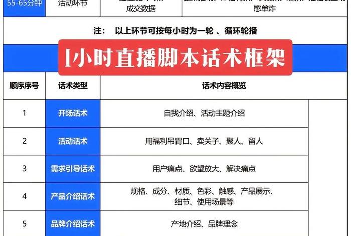 电商直播带货系统开发（直播带货商城模式开发）