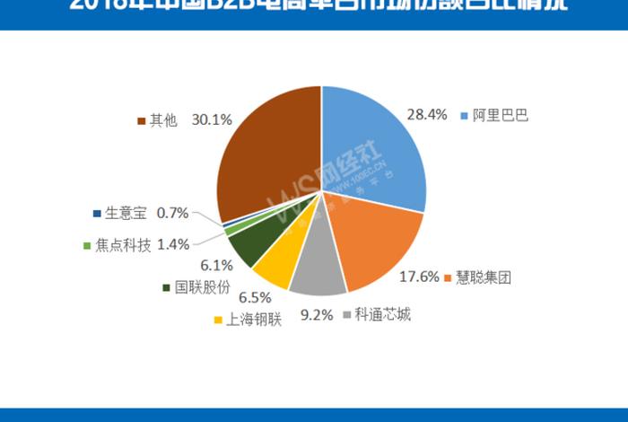 电商交易总额；电商交易总额图