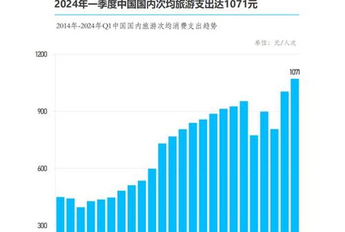旅游电商发展现状;旅游电商发展现状是怎么样的 旅游电商发展现状;旅游电商发展现状是怎么样的