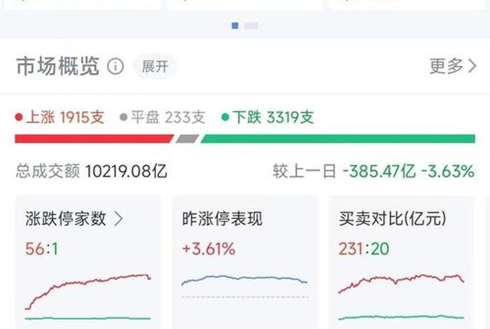 电商股暴涨 - 电商股暴跌