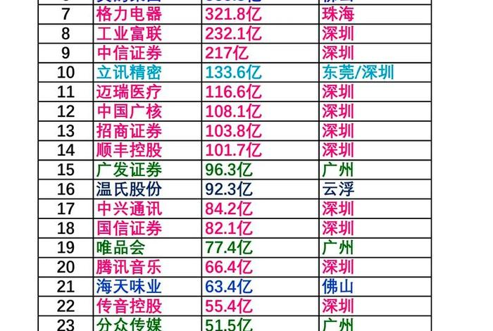 广东电商公司(广东电商公司排行榜) 广东电商公司(广东电商公司排行榜)