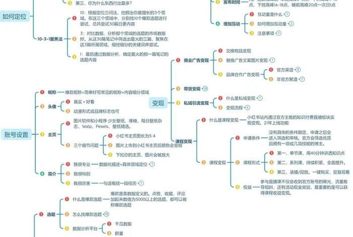 如何运营小红书个人账号 - 如何运营小红书个人账号呢 如何运营小红书个人账号 - 如何运营小红书个人账号呢