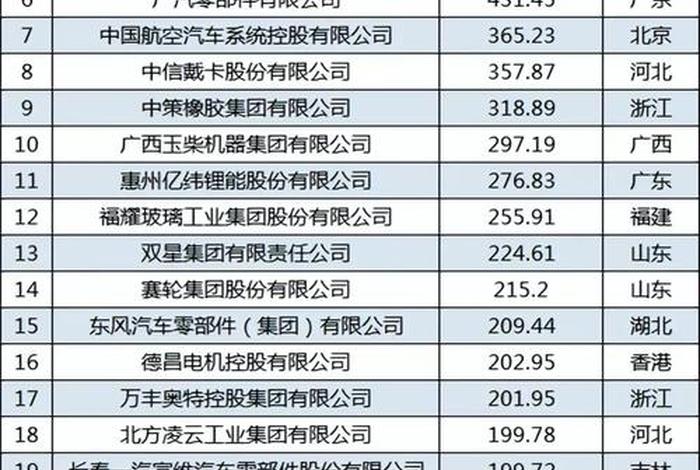 电商排行榜供应链 电商排行榜供应链有哪些 电商排行榜供应链 电商排行榜供应链有哪些