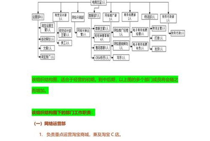 电商公司组织架构及职责world,电商公司组织架构及岗位职责 电商公司组织架构及职责world,电商公司组织架构及岗位职责