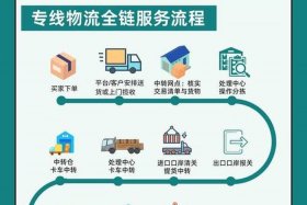 电商物流模式有哪些、电商物流模式有哪些？