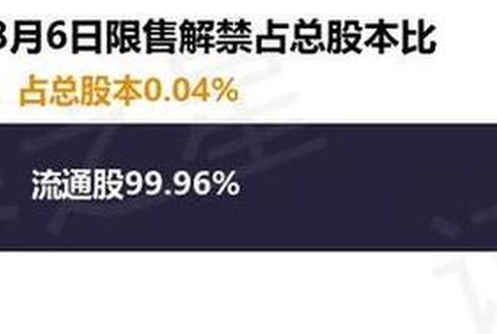 南极电商股吧刑法中管制的期限是,南极电商限售解禁 南极电商股吧刑法中管制的期限是,南极电商限售解禁