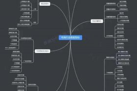 跨境电商运营的工作内容是什么 跨境电商运营的工作内容是什么呢