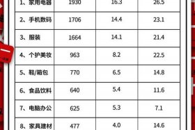 电商平台回应称双11交易额有增长、双11电商平台的交易数据