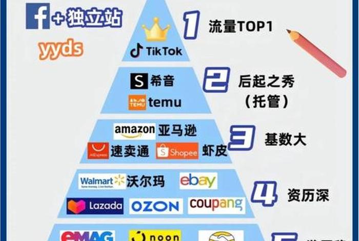 跨境电商做什么类目；跨境电商做什么类目比较好