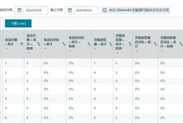 电商推广费用占比 电商付费推广占比 电商推广费用占比 电商付费推广占比