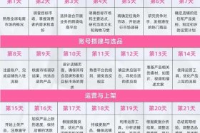 跨境电商运营做了半年算是可以了吗 做了半个月跨境电商运营不想干了