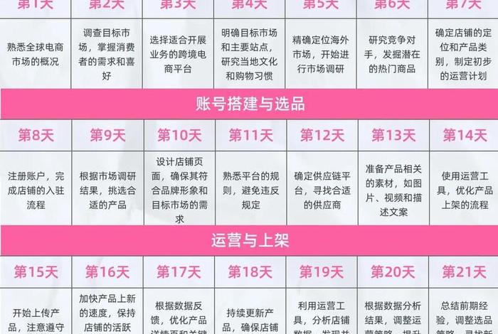 跨境电商运营做了半年算是可以了吗 做了半个月跨境电商运营不想干了 跨境电商运营做了半年算是可以了吗 做了半个月跨境电商运营不想干了