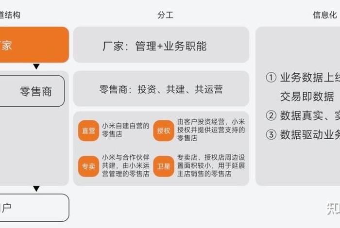 电商新零售模式叫什么 - 电商新零售模式叫什么名字 电商新零售模式叫什么 - 电商新零售模式叫什么名字