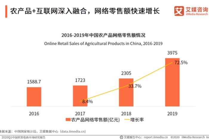 扶贫电商平台申请条件 扶贫电商平台申请条件有哪些 扶贫电商平台申请条件 扶贫电商平台申请条件有哪些