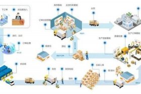 电商云仓库什么意思，电商云仓库是什么意思