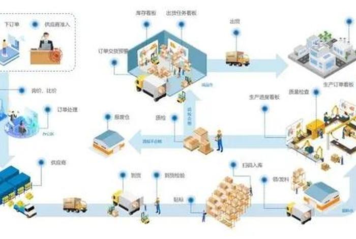 电商云仓库什么意思，电商云仓库是什么意思