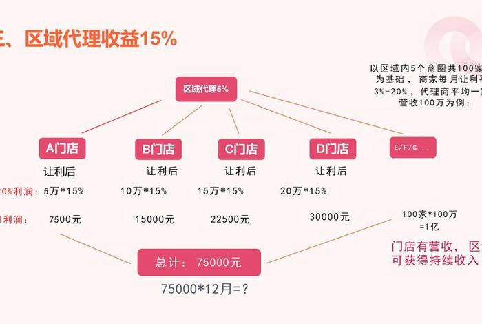 电商平台搭建哪家好；一般电商平台搭建都有哪两种模式