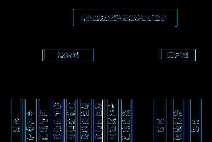 c2p系统 - c2c系统是谁发明的 c2p系统 - c2c系统是谁发明的