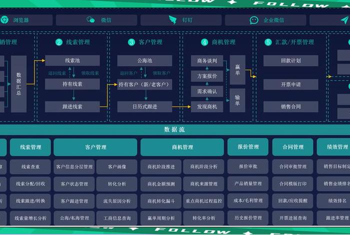 scrm客户管理系统、scm是客户关系管理的简称 scrm客户管理系统、scm是客户关系管理的简称