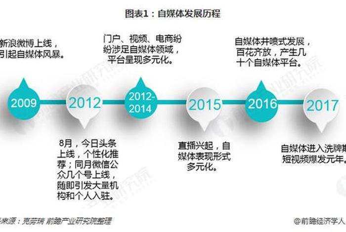 电商自媒体现状及发展趋势(电商自媒体现状及发展趋势怎么写) 电商自媒体现状及发展趋势(电商自媒体现状及发展趋势怎么写)