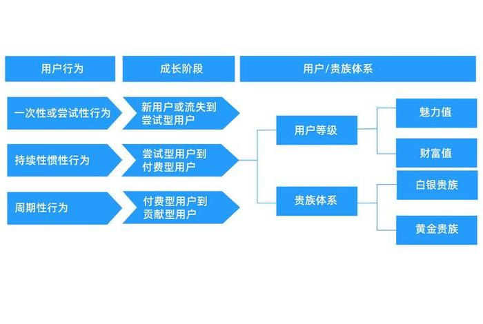 电商平台的运营模式（电商平台的运营模式介绍）