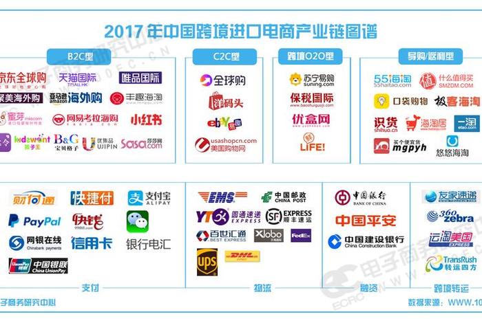 10个b2c电商平台、列举几个b2c的电商平台 10个b2c电商平台、列举几个b2c的电商平台