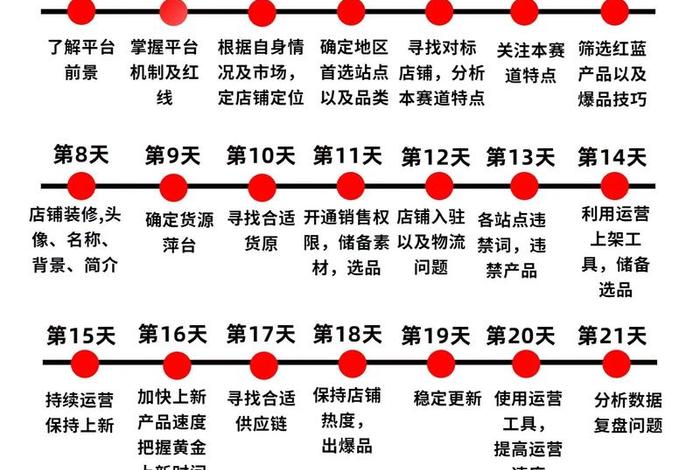 跨境电商怎么做起来，跨境电商怎么做起来的