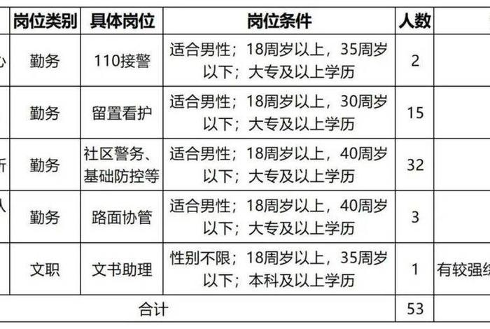 宁波电商运营招聘 宁波电商运营招聘要求 宁波电商运营招聘 宁波电商运营招聘要求