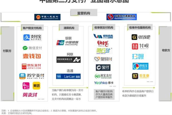 电商支付企业有哪些 电商支付企业有哪些类型