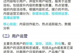 电商培训运营工作职责，电商培训运营工作职责是什么