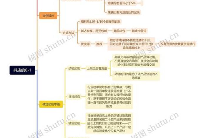 电商运营工具思维导图 电商运营工具思维导图图片
