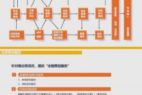 如何运营社区商圈 如何运营社区商圈营销