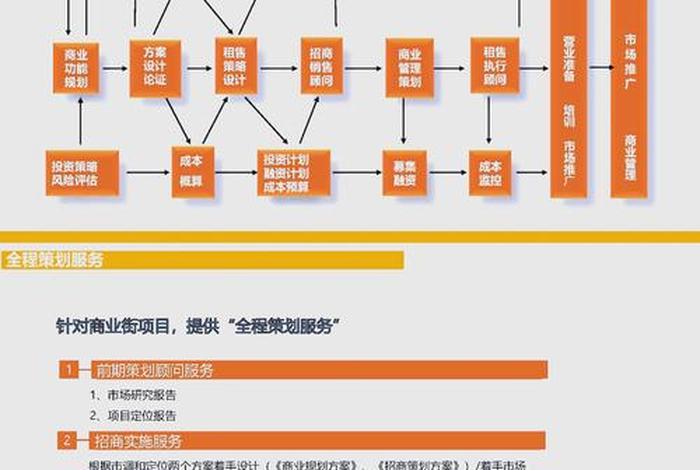 如何运营社区商圈 如何运营社区商圈营销 如何运营社区商圈 如何运营社区商圈营销