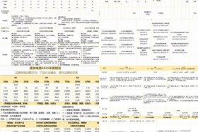 电商总监一般年薪多少，电商总监一般年薪多少钱