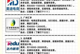 广州电商运营公司排行榜；广州电商运营公司排行榜最新