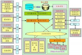 电商农产品交易；农产品电子商务交易模式