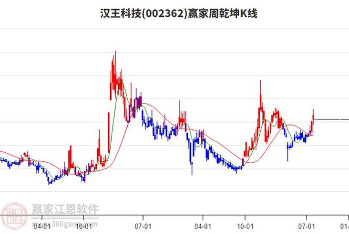 汉王科技股吧 002362汉王科技股吧 汉王科技股吧 002362汉王科技股吧