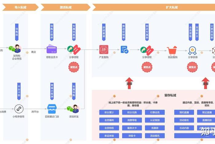 新零售电商模式是什么意思、新零售包括什么电子商务模式 新零售电商模式是什么意思、新零售包括什么电子商务模式